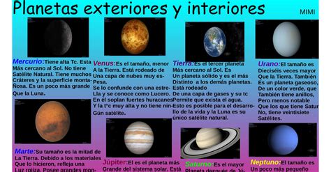 Planetas exteriores e interiores Planetas interiores y exteriores | Page 26