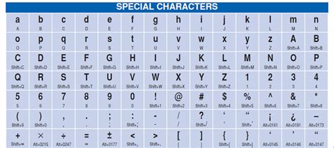 What Are Special Symbols On The Keyboard - John Castle's Blog