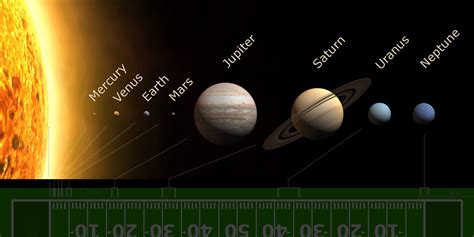 What is the order of the planets in the Solar System? - Universe Watcher