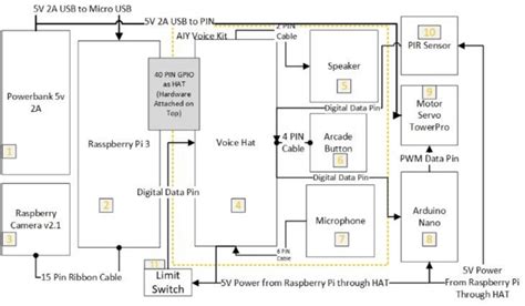 Hardware design diagram | Download Scientific Diagram