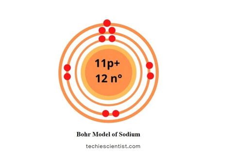 Sodium Bohr Model Diagram