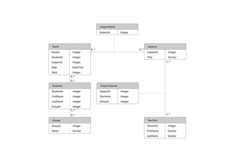 Database Erd Diagram Examples Erd Simple Examples Er Diagram