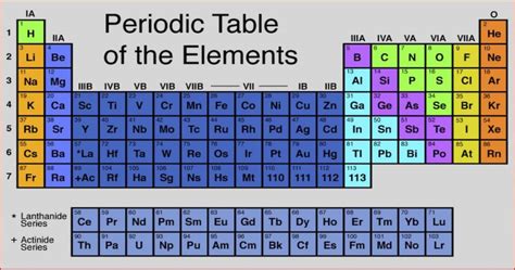 The ABC's of Chemistry Symbols | Mr. Gurung's World of Science