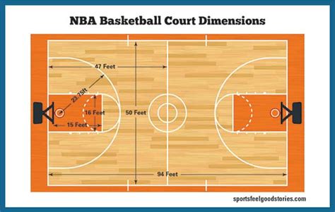 Basketball Court Dimensions, Gym Diagrams and Layouts