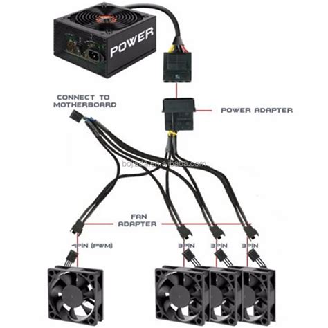 Ide Molex-ventilador De Refrigeración De 1 A 4 Pwm,4 Pines,Cable Divisor,40cm,Para Fuente De ...