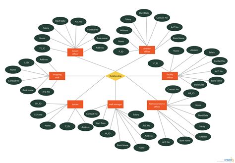 Er Diagram Signs – ERModelExample.com