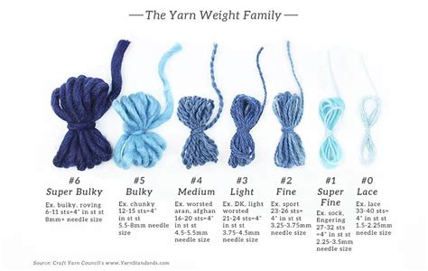 Yarn Weight Chart - Sheep and Stitch