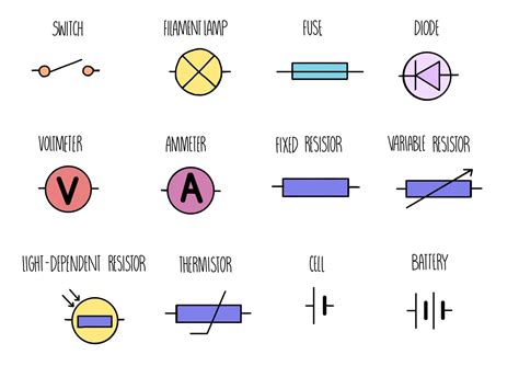 Physics Circuit Diagram Symbols