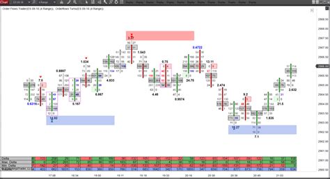 Orderflows Turns - All In One Order Flow Analysis Tool