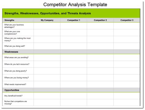 Competitor Analysis Report Template