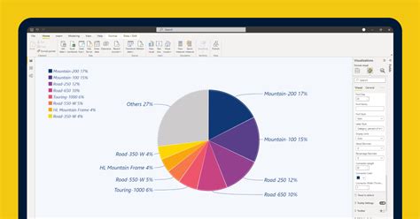 Power Bi Pie Chart Labels Not Showing - Templates Sample Printables