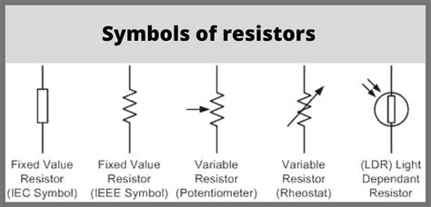 Preset Resistor Symbol