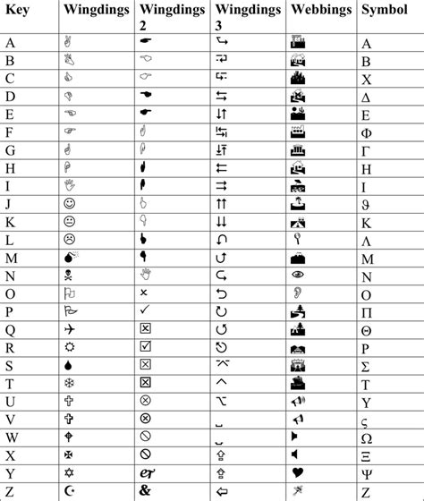 Wingdings Symbol Chart | Templates, Chart, Good resume examples