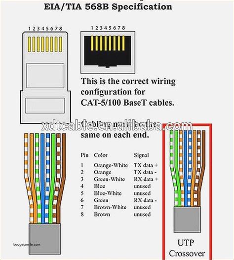 Cat 6 Rj45 Connector Wiring Diagram