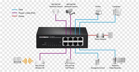 Ubiquiti Poe Wiring Diagram - Wiring Diagram