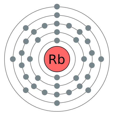 Rubidium | Open Science Wiki | FANDOM powered by Wikia