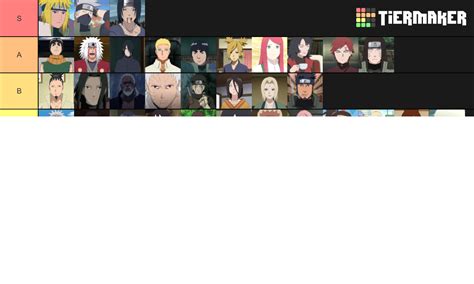 Favourite Naruto Characters Ranked Tier List (Community Rankings) - TierMaker