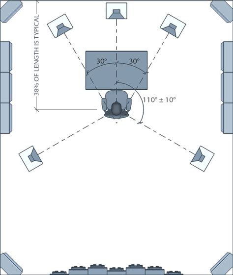 Surround Sound Speaker Placement | 5.1 & 7.1 Setup Guide