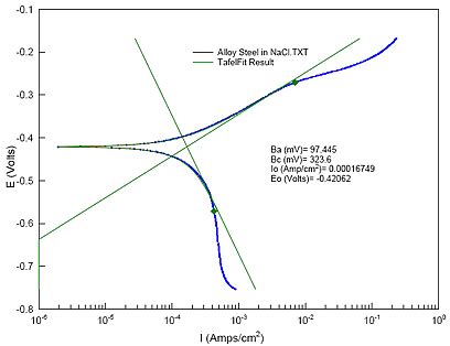 Corrosion Consulting Services: Corrosion Testing and Corrosion Monitoring