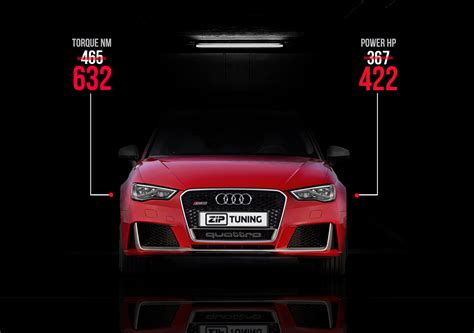 Audi RS3 Chiptuning - More Boost for the Pocket Rocket - ZIP Tuning Blog