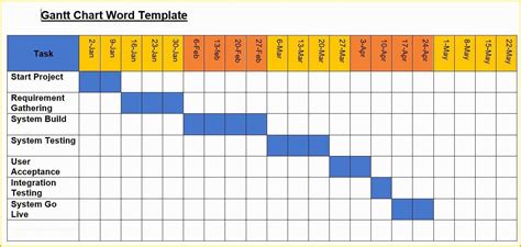 How To Create A Simple Gantt Chart In Excel - Design Talk