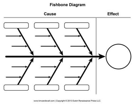 Fishbone Graphic Organizer - WorksheetsCity