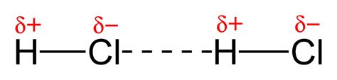 CHEMISTRY: Dipole-Dipole Forces