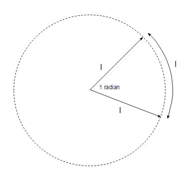 units - Classification of plane angle as fundamental or derived - Physics Stack Exchange