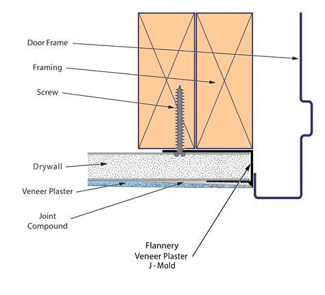 Veneer Plaster J-Mold