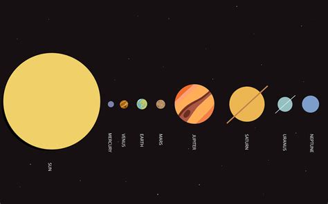 Top 999+ Solar System Wallpaper Full HD, 4K Free to Use