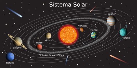 Planetas Do Sistema Solar Planetas Do Sistema Solar Sistema Solar | Porn Sex Picture