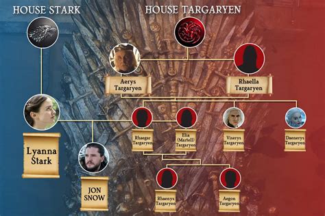 targaryen family tree - Medieval Emporium