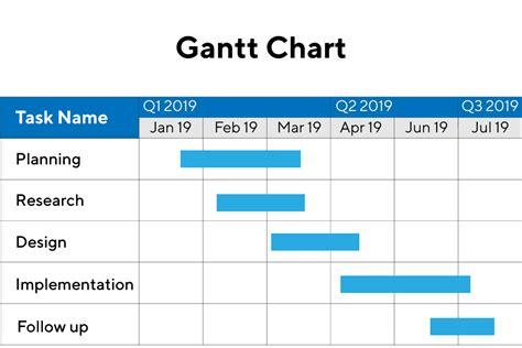 Gantt Chart Public Health - Chart Examples