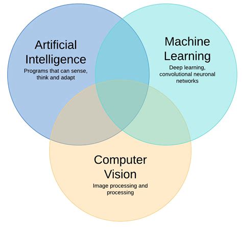 Artificial Intelligence using Machine Learning & Computer Vision — Cucumber