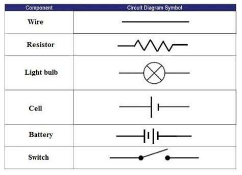 A Circuit Consists of a Resistor and a Battery - Ross-has-Walton