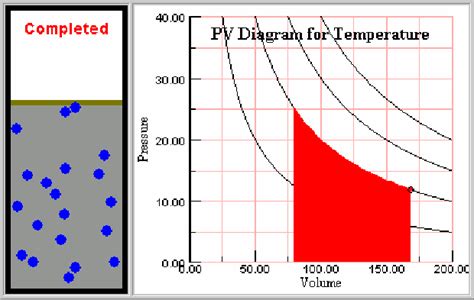 Isothermal Process Pv Diagram
