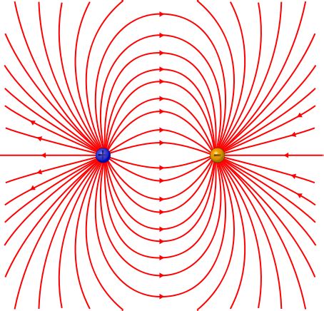 File:Electric dipole field lines.svg - New World Encyclopedia