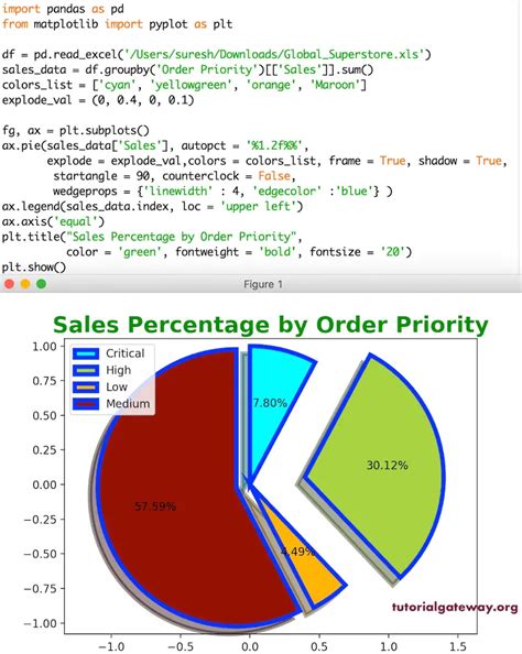 Python matplotlib Pie Chart