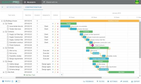 Project Management Gantt Chart Template Collection