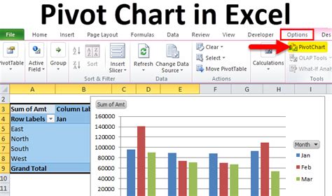 Pivot Chart in Excel (Uses, Examples) | How To Create Pivot Chart?