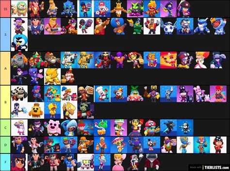 Brawl Stars Skins June 22 Tier List - TierLists.com