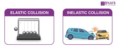 Elastic Collision - Definition, Examples, Formula, Applications, Types