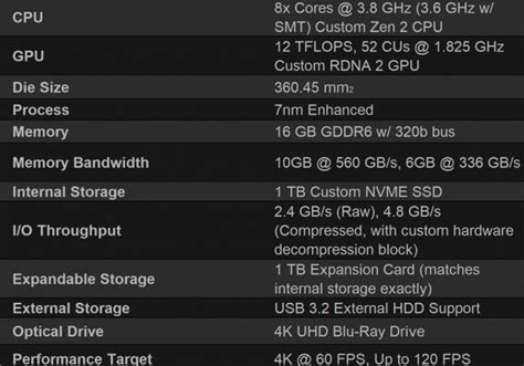 Full Xbox Series X specs: 3.8GHz Zen 2 CPU, 16GB GDDR6, 52CU Navi GPU