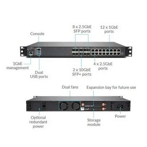 Sonicwall NSA 3650 Secure Upgrade Plus Advanced Edition for Firewall at Rs 561600 in New Delhi