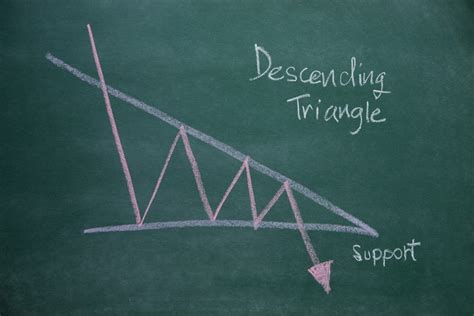 Descending Triangle - Overview, Features, How To Identify