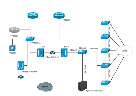 Cisco Network Diagram Complete Guide Edrawmax | The Best Porn Website