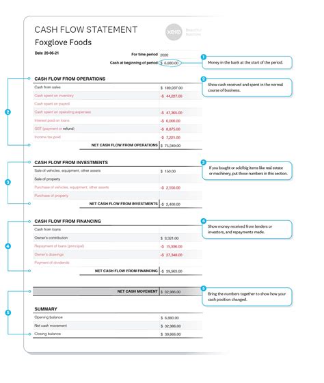 Cash Flow Statement Example | Xero