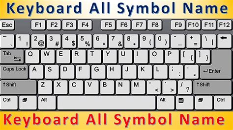 Number symbols on standard typewriter keyboard - chartbooy