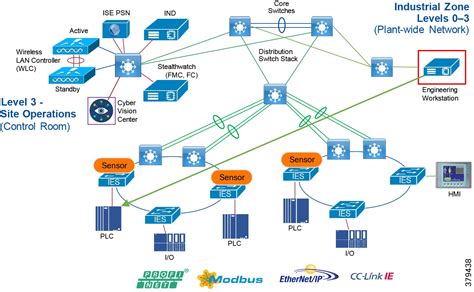 Network Security within a Converged Plantwide Ethernet Architecture - System Design ...