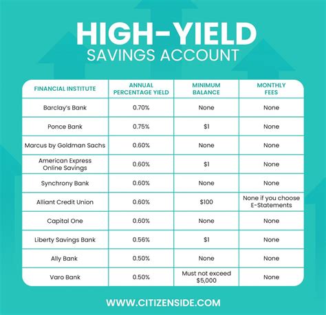 High Yield Savings Accounts 2024 5% Apy - Hattie Margareta